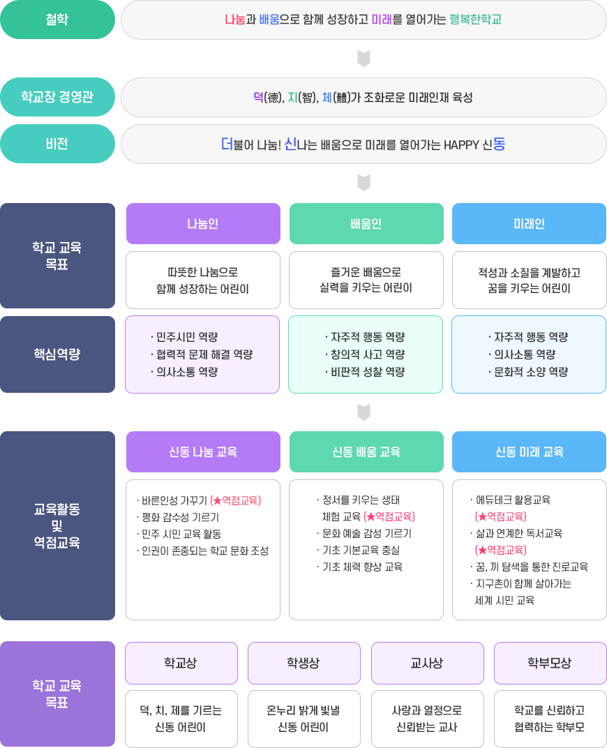 교육목표 이미지